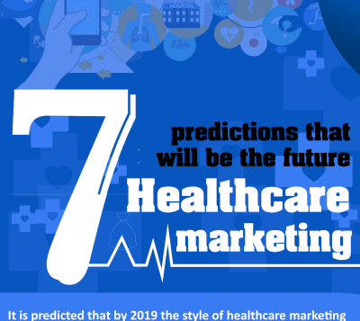 7 prediction that will be the future of Healthcare marketing