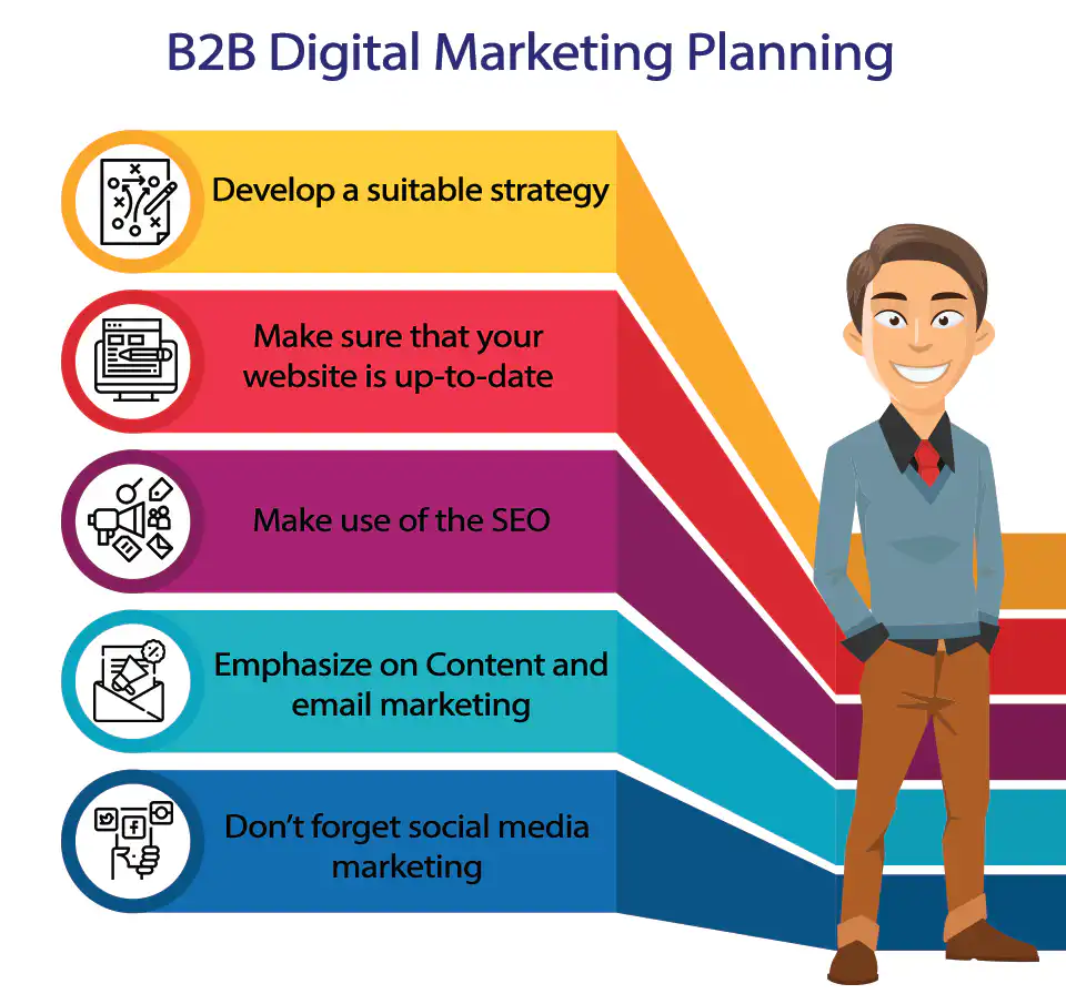 B2B Digital Marketing Planning