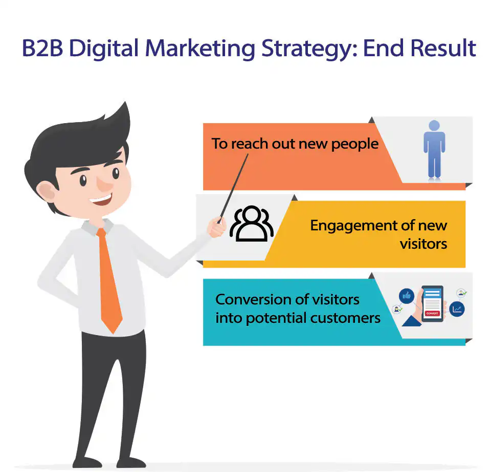 B2B Digital Marketing Strategy End Result