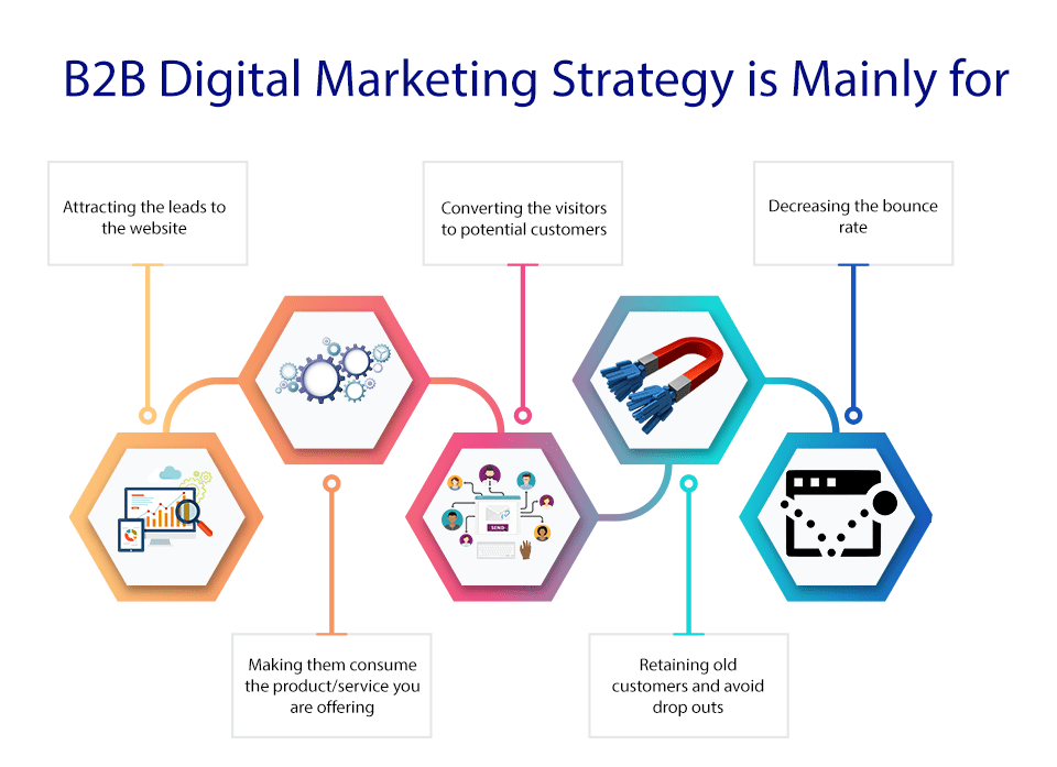 How To Keep Track Of Your B2B Digital Marketing Strategies | Medicoleads