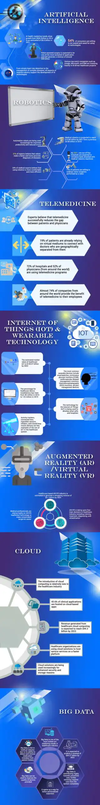 Top-7-healthcare-marketing-trends-to-follow-in-2019