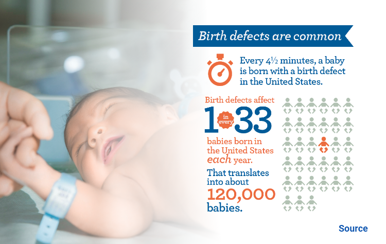 Statistical data about birth defects