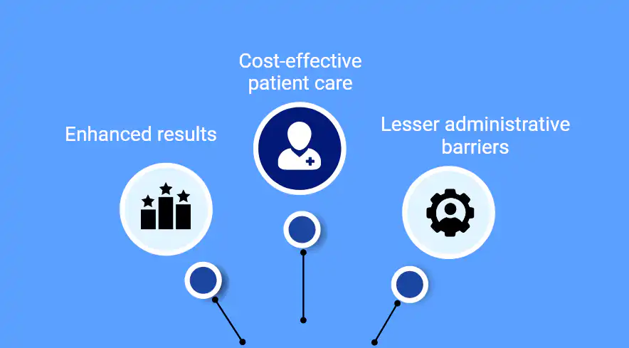 beneficial aspects of clinical data sharing