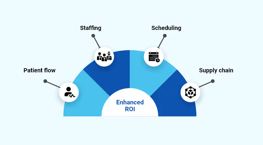 Enhanced ROI