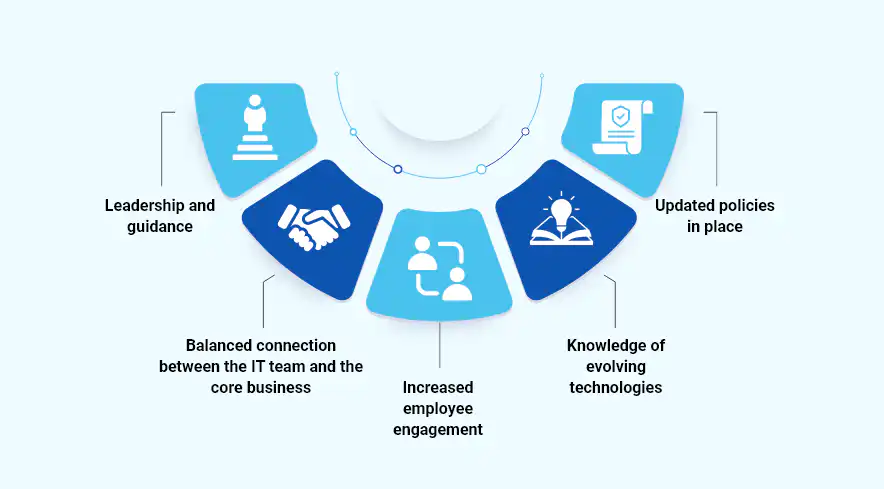benefits of digital transformation conclusion