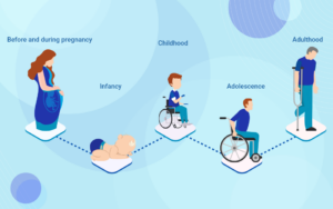 National Birth Defect Awareness Month Information