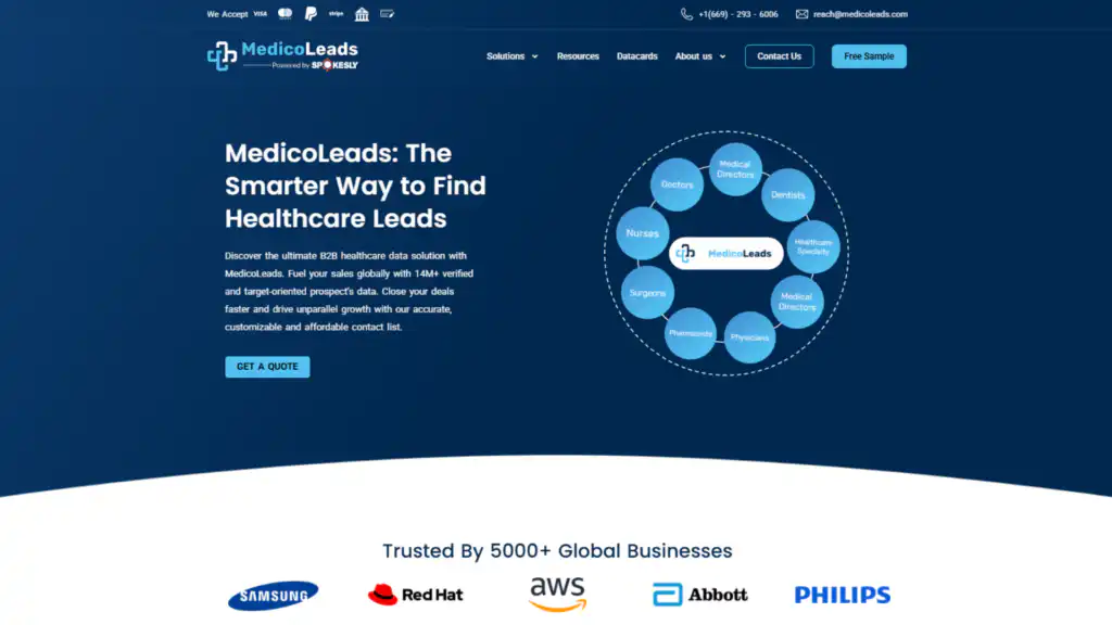 MedicoLeads