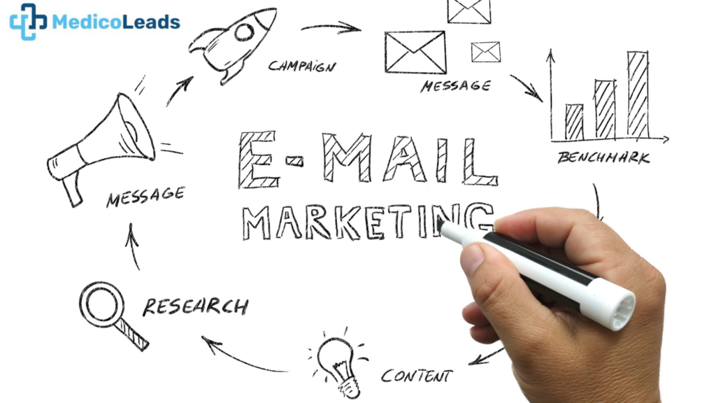 Email Marketing