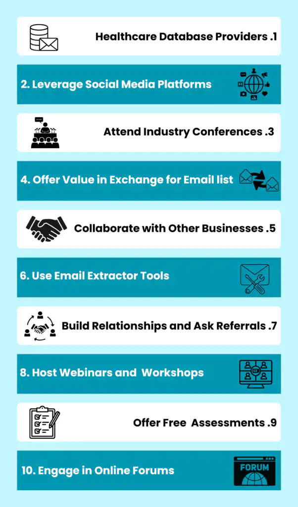 Orthodontist Email List