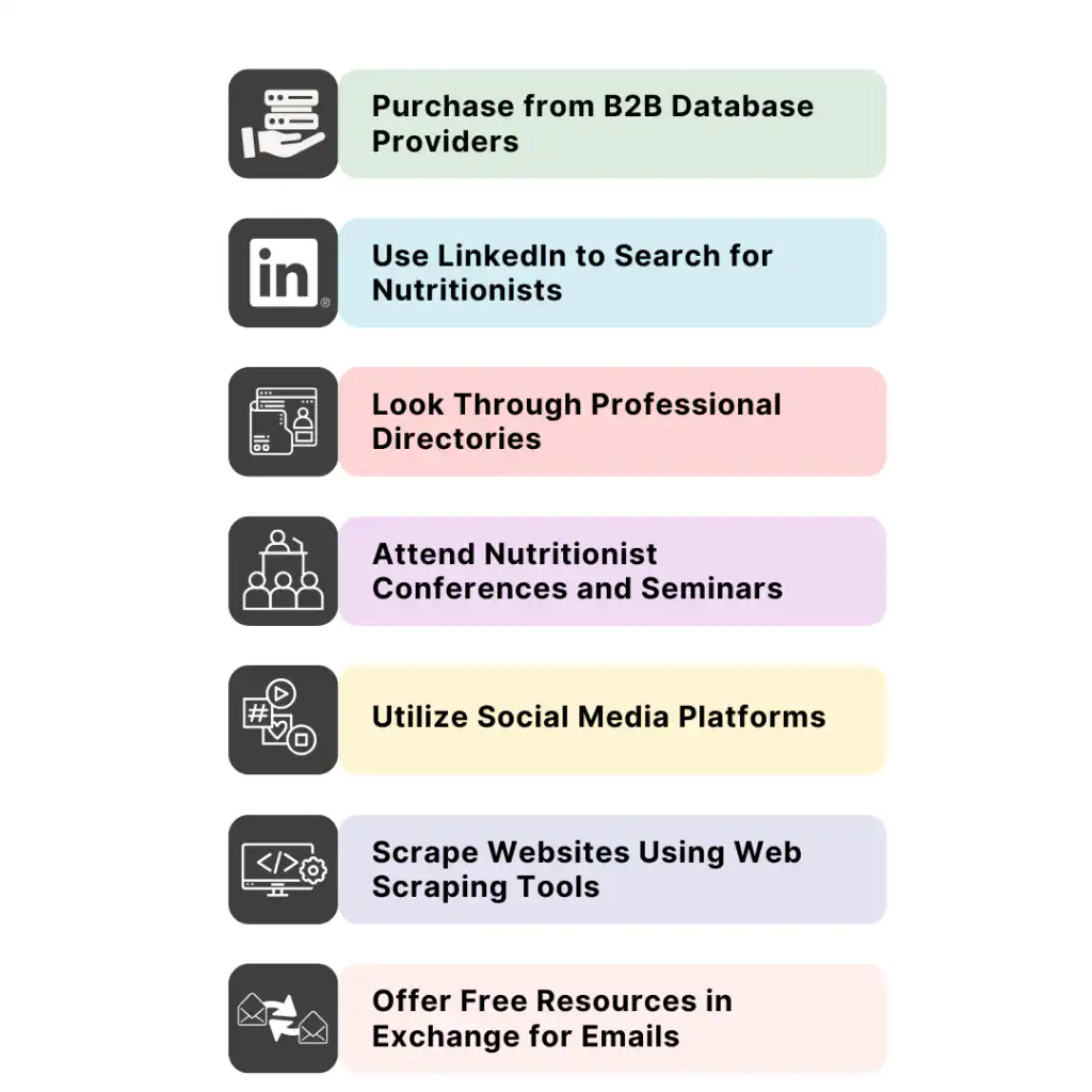 Nutritionist Email List