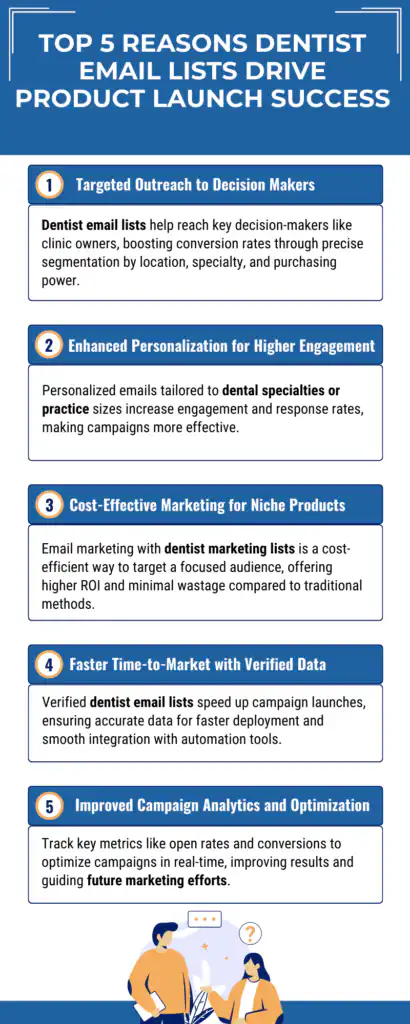 Top 5 Reasons Dentist Email Lists Drive product Launch Success