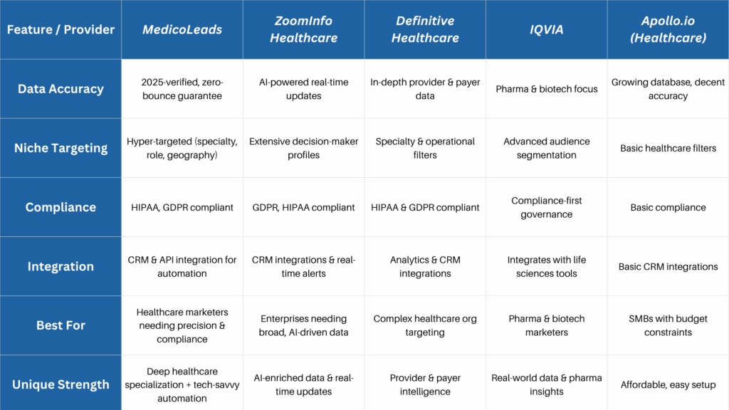 Top B2B Contact Databases for Healthcare Marketers