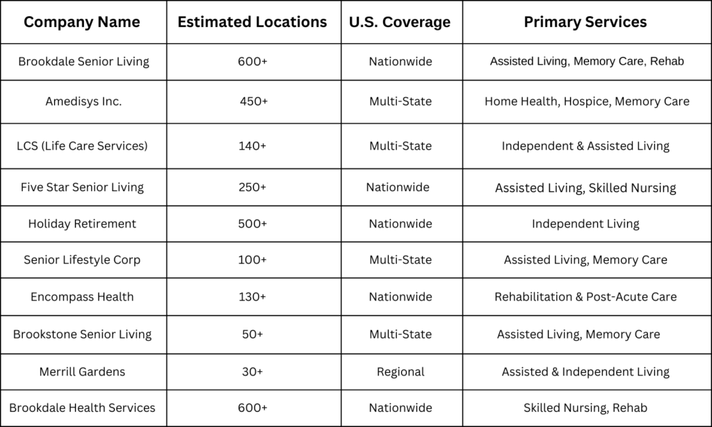 Quick Comparison Snapshot of Largest Assisted Living Companies