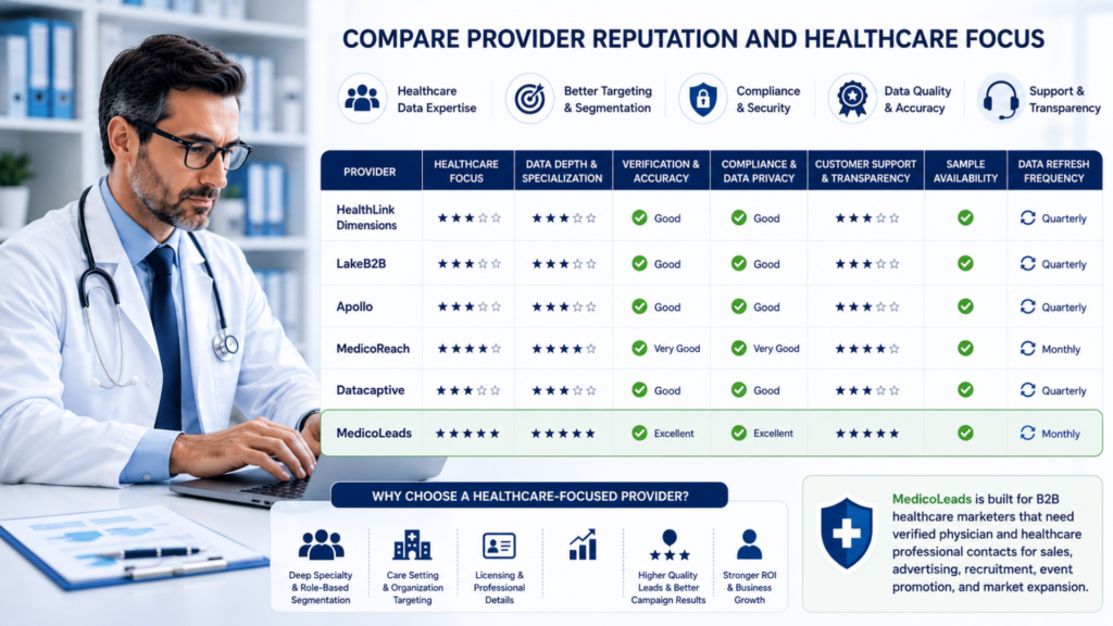 7. Compare Provider Reputation and Healthcare Focus