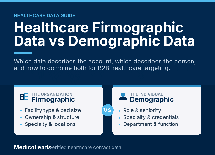 Comparison graphic showing healthcare firmographic attributes such as facility type, bed size and ownership beside demographic attributes such as role, seniority and credentials